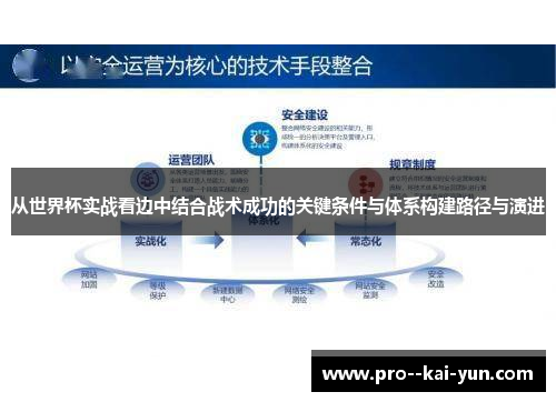 从世界杯实战看边中结合战术成功的关键条件与体系构建路径与演进
