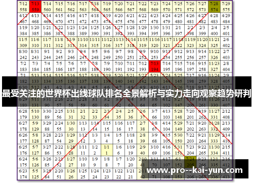 最受关注的世界杯出线球队排名全景解析与实力走向观察趋势研判 最受关注的世界杯出线球队排名全景解析与实力走向观察趋势研判