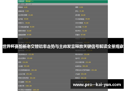 世界杯赛前新老交替赔率走势与主帅发言释放关键信号解读全景观察