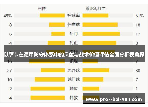 以萨卡在德甲防守体系中的贡献与战术价值评估全面分析视角探 以萨卡在德甲防守体系中的贡献与战术价值评估全面分析视角探