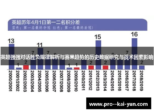 英超强强对话胜负规律解析与赛果趋势的历史数据研究与战术因素影响