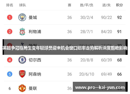 英超争冠格局生变年轻球员迎来机会窗口赔率走势解析深度前瞻影响