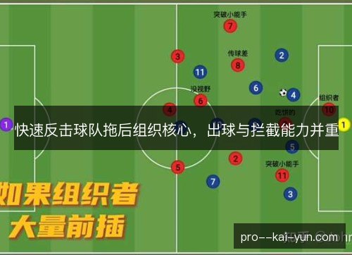 快速反击球队拖后组织核心，出球与拦截能力并重
